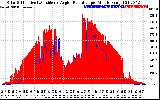 Solar PV/Inverter Performance Solar Radiation & Effective Solar Radiation per Minute