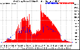 Solar PV/Inverter Performance West Array Power Output & Solar Radiation