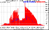 Solar PV/Inverter Performance West Array Power Output & Effective Solar Radiation