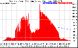 Solar PV/Inverter Performance West Array Actual & Running Average Power Output