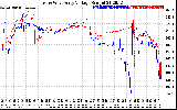 Solar PV/Inverter Performance Photovoltaic Panel Voltage Output