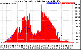 Solar PV/Inverter Performance East Array Power Output & Solar Radiation