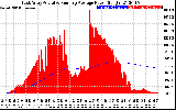 Solar PV/Inverter Performance East Array Actual & Running Average Power Output