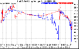 Solar PV/Inverter Performance Photovoltaic Panel Voltage Output