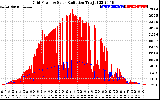 Solar PV/Inverter Performance Grid Power & Solar Radiation