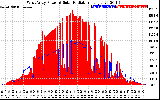 Solar PV/Inverter Performance West Array Power Output & Solar Radiation