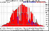 Solar PV/Inverter Performance West Array Power Output & Effective Solar Radiation