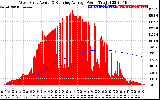 Solar PV/Inverter Performance West Array Actual & Running Average Power Output