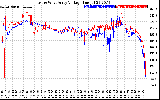 Solar PV/Inverter Performance Photovoltaic Panel Voltage Output