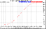 Solar PV/Inverter Performance Daily Energy Production