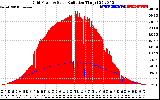 Solar PV/Inverter Performance Grid Power & Solar Radiation