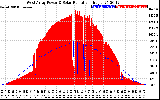 Solar PV/Inverter Performance West Array Power Output & Solar Radiation