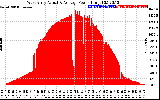 Solar PV/Inverter Performance West Array Actual & Average Power Output