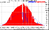 Solar PV/Inverter Performance East Array Power Output & Solar Radiation