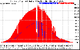 Solar PV/Inverter Performance East Array Power Output & Effective Solar Radiation