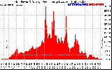 Solar PV/Inverter Performance Inverter Power Output