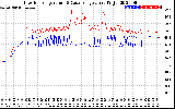 Solar PV/Inverter Performance Inverter Operating Temperature