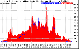 Solar PV/Inverter Performance Solar Radiation & Effective Solar Radiation per Minute