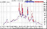 Solar PV/Inverter Performance Photovoltaic Panel Power Output