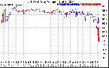 Solar PV/Inverter Performance Photovoltaic Panel Voltage Output