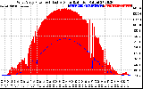 Solar PV/Inverter Performance West Array Power Output & Effective Solar Radiation