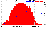 Solar PV/Inverter Performance West Array Actual & Running Average Power Output