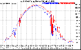 Solar PV/Inverter Performance Photovoltaic Panel Power Output