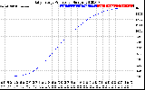 Solar PV/Inverter Performance Daily Energy Production