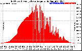 Solar PV/Inverter Performance Inverter Power Output