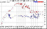 Solar PV/Inverter Performance Inverter Operating Temperature