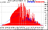 Solar PV/Inverter Performance West Array Power Output & Solar Radiation