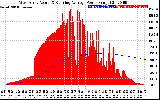 Solar PV/Inverter Performance West Array Actual & Running Average Power Output