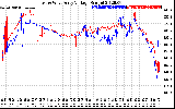 Solar PV/Inverter Performance Photovoltaic Panel Voltage Output