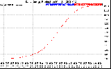 Solar PV/Inverter Performance Daily Energy Production