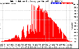 Solar PV/Inverter Performance Solar Radiation & Day Average per Minute