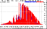 Solar PV/Inverter Performance Solar Radiation & Effective Solar Radiation per Minute