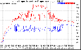 Solar PV/Inverter Performance Inverter Operating Temperature