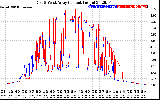 Solar PV/Inverter Performance Photovoltaic Panel Current Output