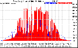 Solar PV/Inverter Performance West Array Power Output & Solar Radiation