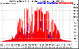 Solar PV/Inverter Performance West Array Power Output & Effective Solar Radiation