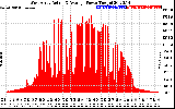 Solar PV/Inverter Performance West Array Actual & Average Power Output