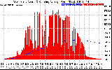 Solar PV/Inverter Performance West Array Actual & Running Average Power Output