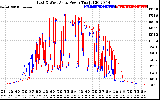 Solar PV/Inverter Performance Photovoltaic Panel Power Output