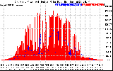 Solar PV/Inverter Performance East Array Power Output & Effective Solar Radiation