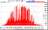 Solar PV/Inverter Performance East Array Actual & Average Power Output