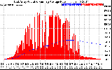 Solar PV/Inverter Performance East Array Actual & Running Average Power Output