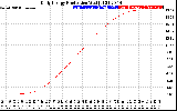 Solar PV/Inverter Performance Daily Energy Production