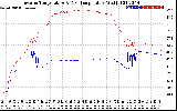 Solar PV/Inverter Performance Inverter Operating Temperature