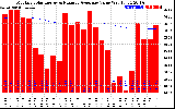 Solar PV/Inverter Performance Monthly Solar Energy Production Value Running Average