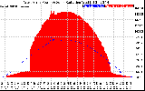 Solar PV/Inverter Performance West Array Power Output & Solar Radiation